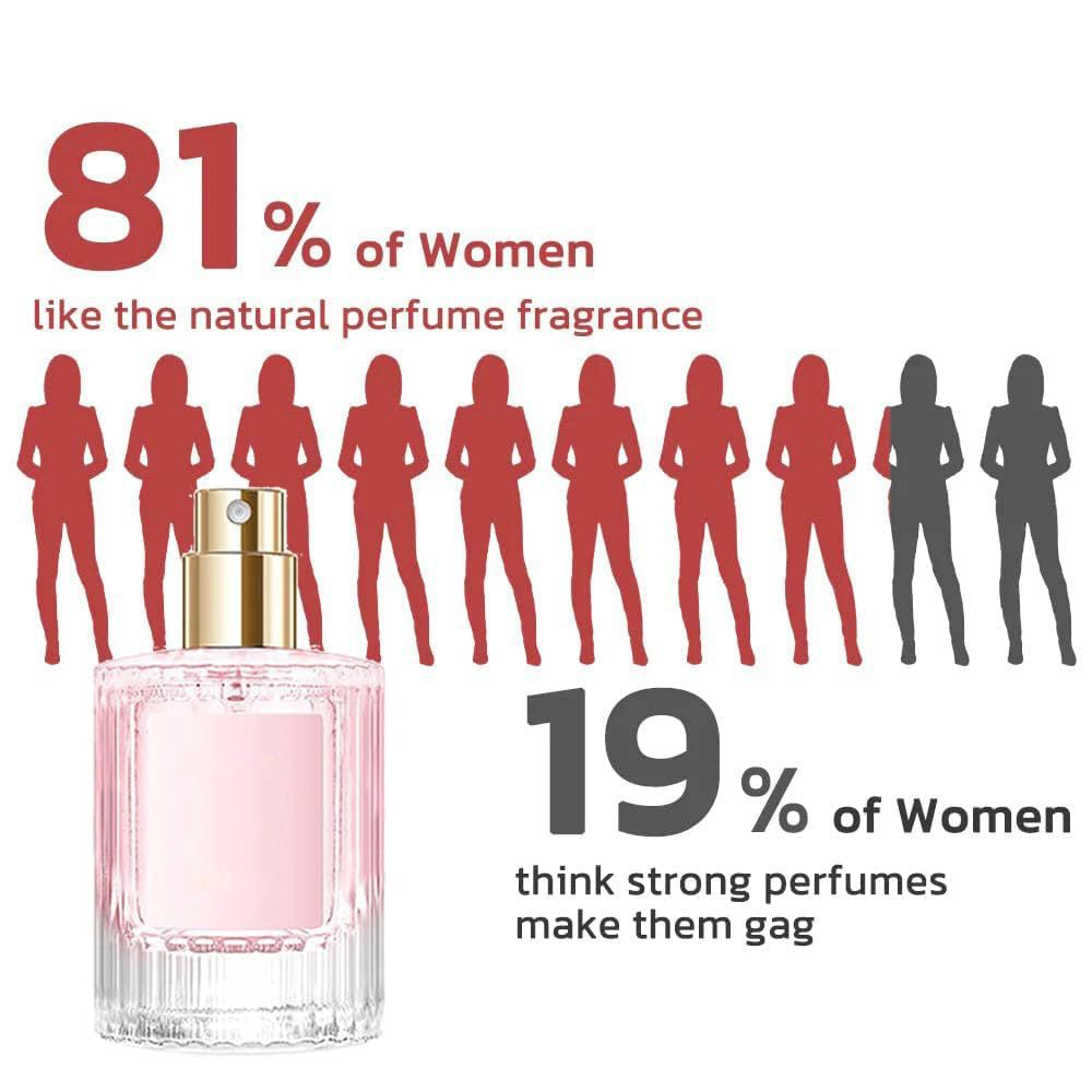 30ml Floral Perfume Spray